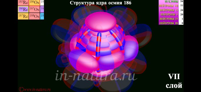 Структура ядра Осмия 186