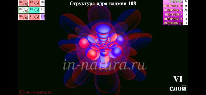 Структура ядра Кадмия 108