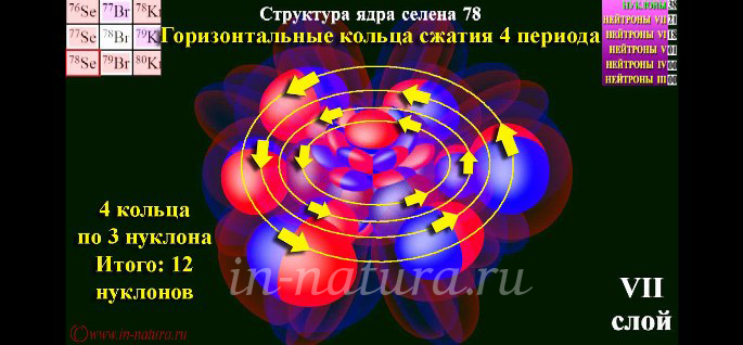 Объяснение структуры ядер Селена 76,77 на основе ядра Селена 78