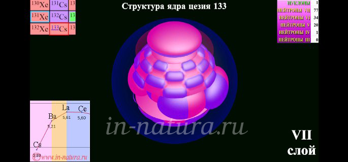 Структура ядра Цезия 133